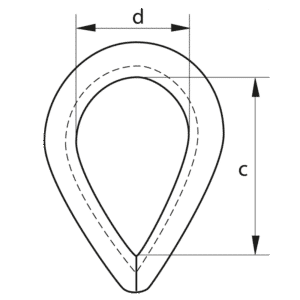 British Standard Thimble